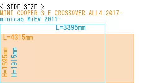 #MINI COOPER S E CROSSOVER ALL4 2017- + minicab MiEV 2011-
